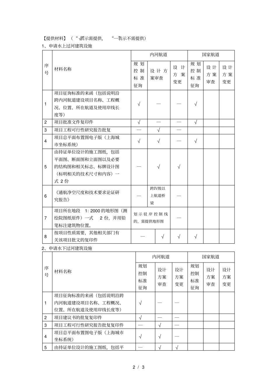 修建或设置沿跨内河航道的建筑物、构筑物_第2页