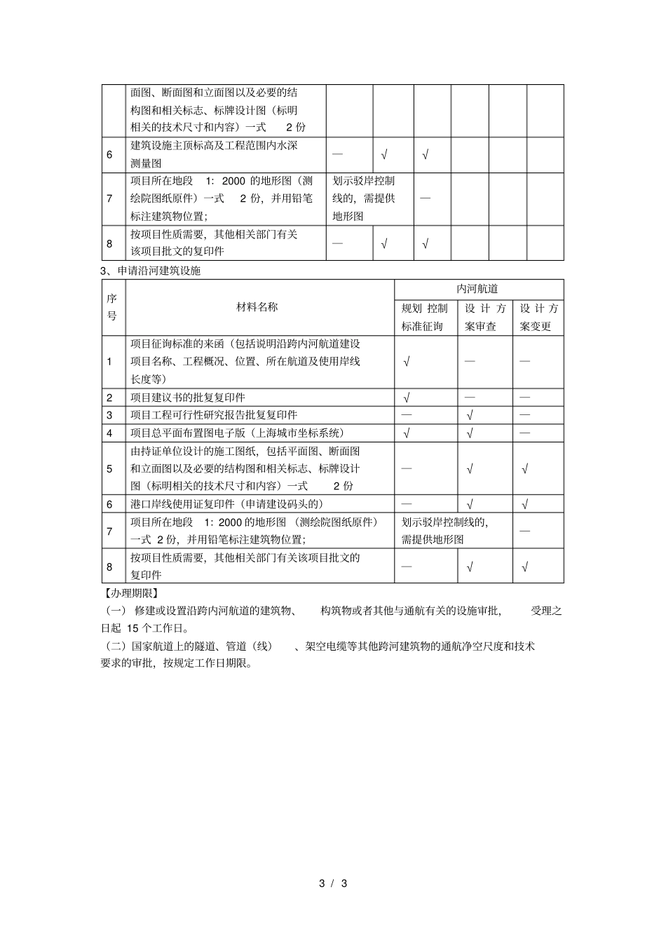 修建或设置沿跨内河航道的建筑物、构筑物_第3页