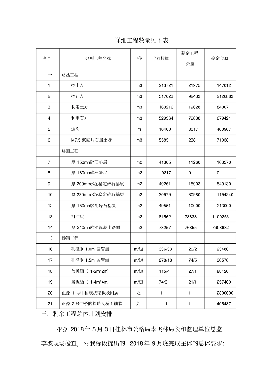 倒排工期施工计划_第3页