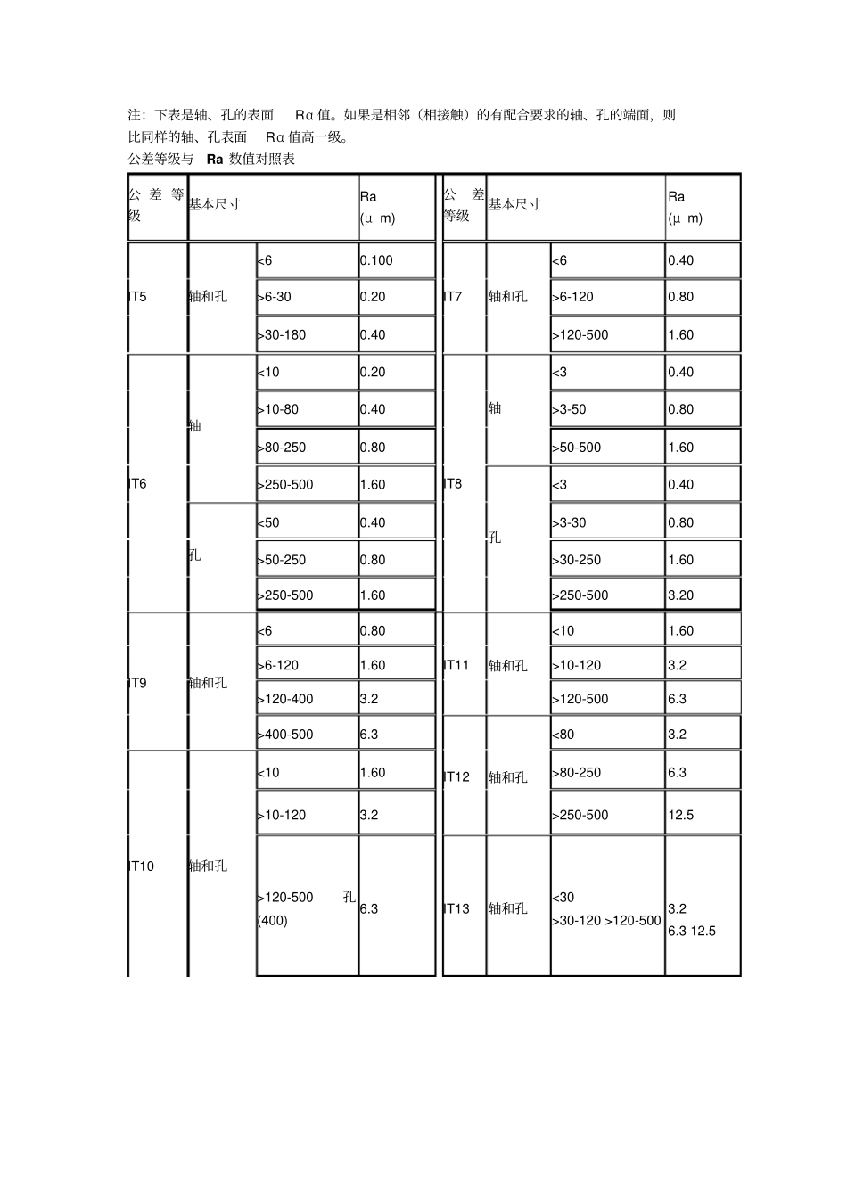 倒角、倒圆、粗糙度问题_第3页