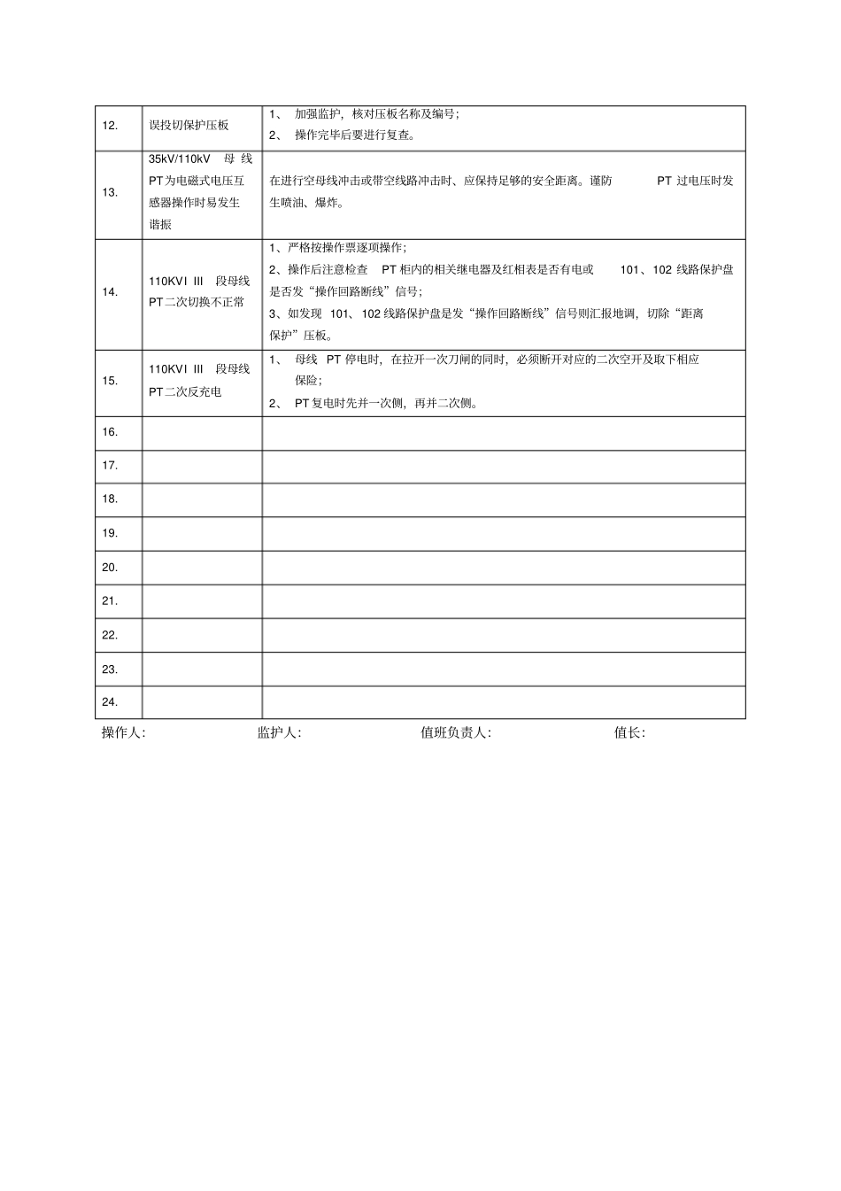 倒闸操作危险点分析及控制措施卡_第2页