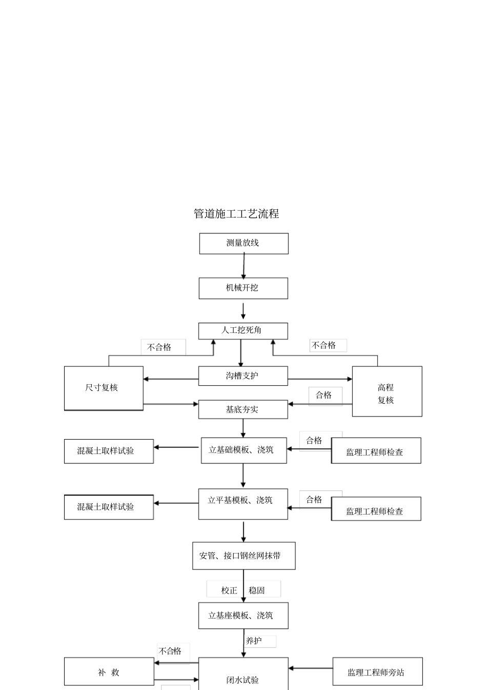 倒虹管施工方案_第2页