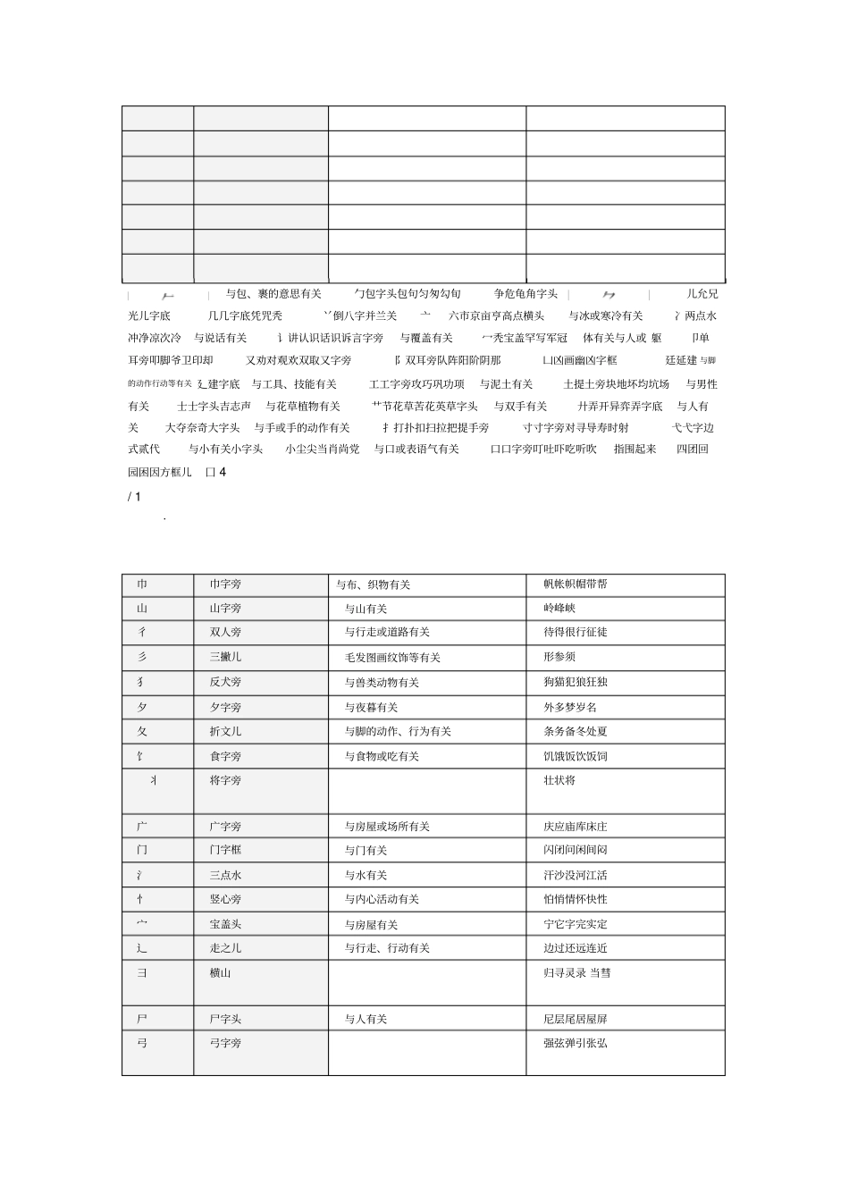 偏旁部首及表示的意义_第2页