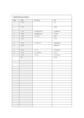 偏旁部首及表示的意义