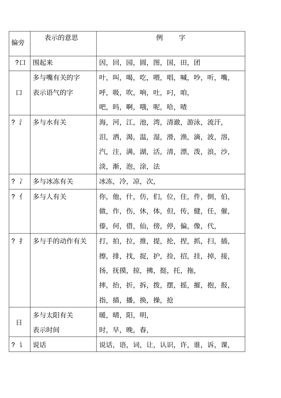 偏旁分类一年级_第1页