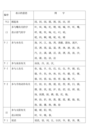 偏旁分类一年级