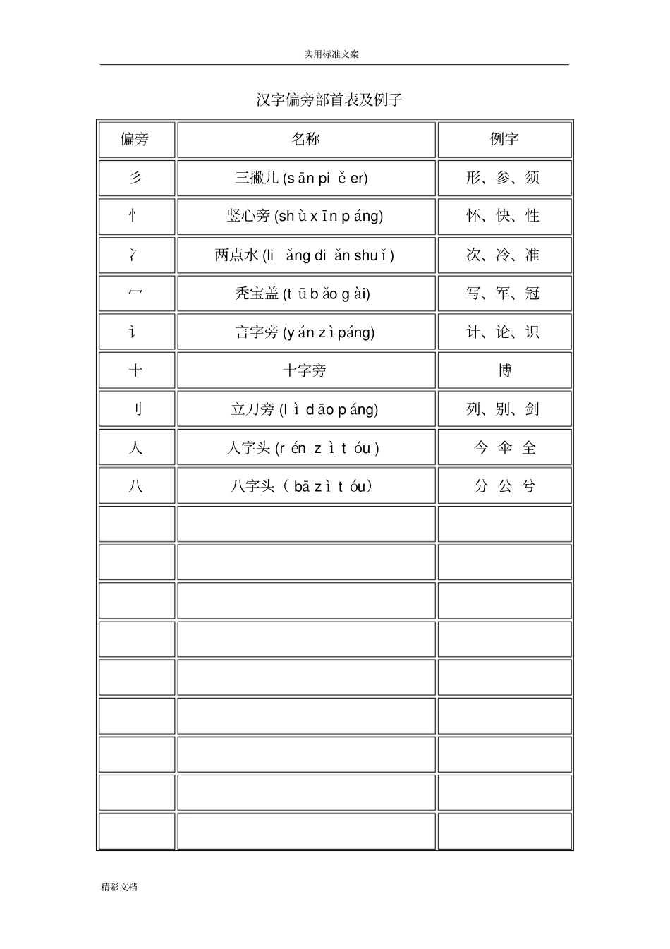 偏旁部首名称大全_第1页