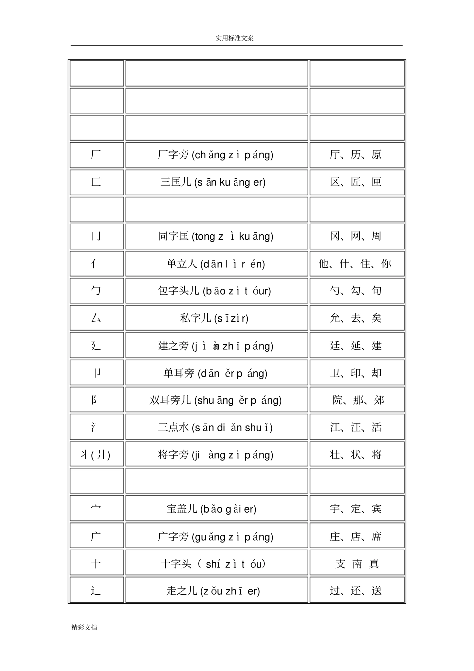 偏旁部首名称大全_第2页