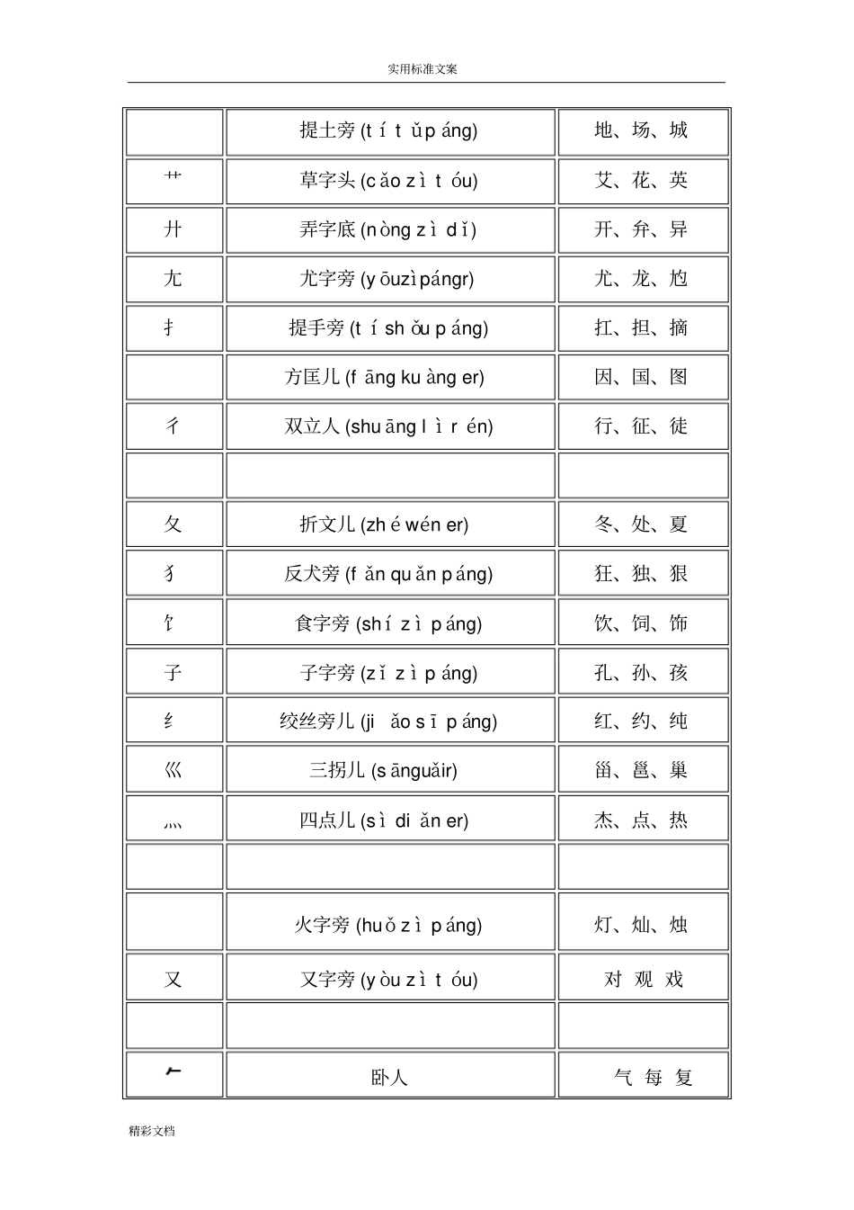 偏旁部首名称大全_第3页