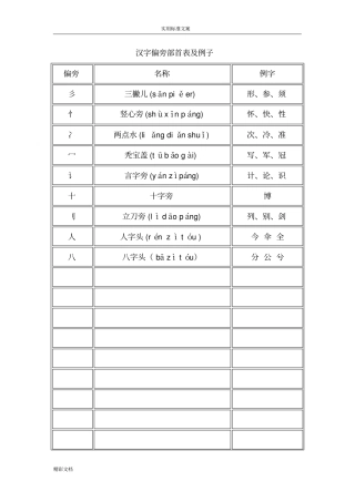 偏旁部首名称大全