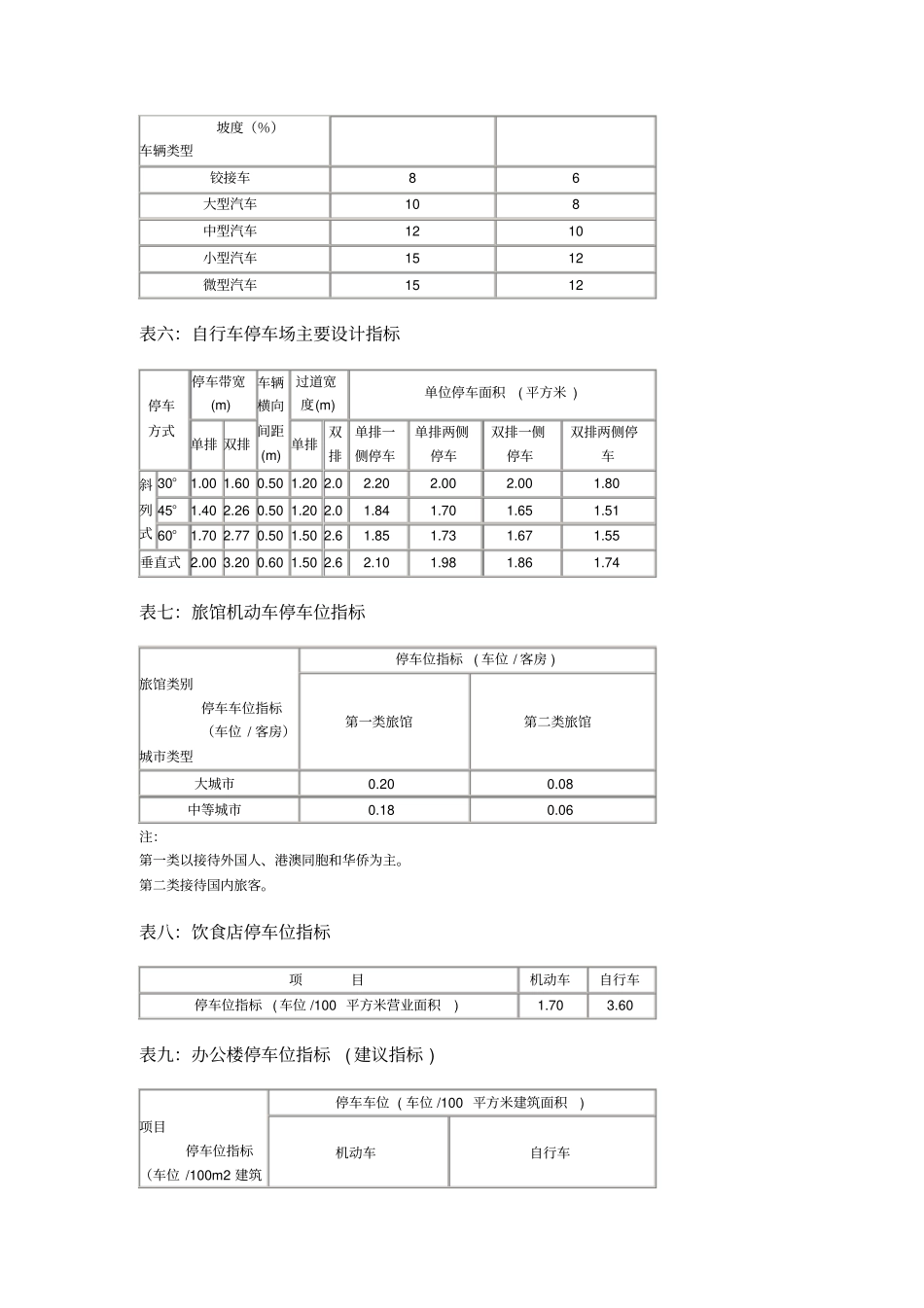 停车位设计尺寸_第3页