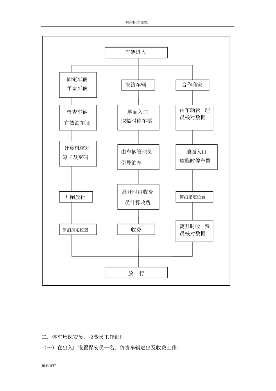 停车场经营管理的方案设计_第3页