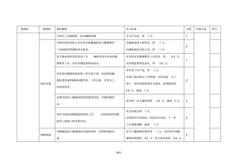 健康促进医院考核标准2016版_第2页
