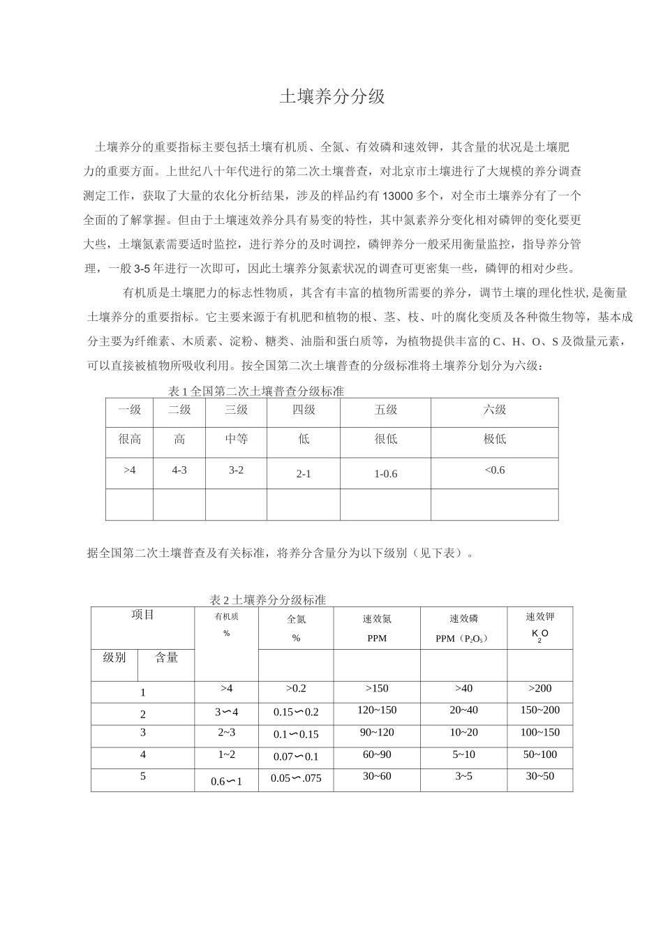 土壤养分分级_第1页