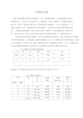 土壤养分分级