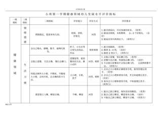 健康领域幼儿发展水平评价与衡量指标