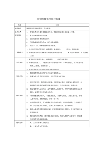健身房服务流程与标准