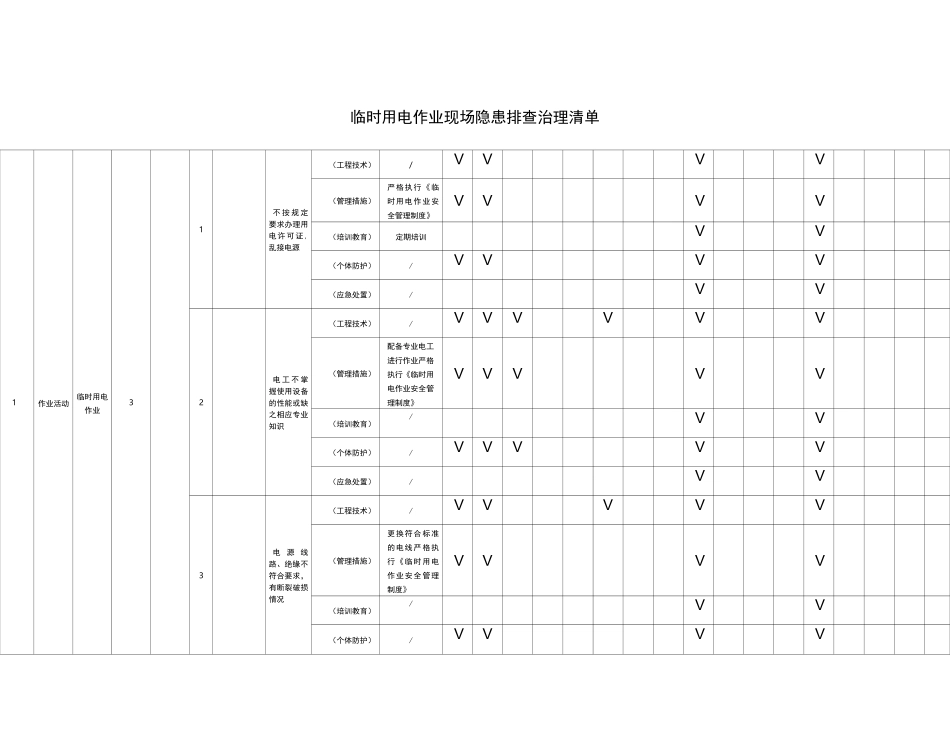 临时用电作业现场隐患排查治理清单_第1页