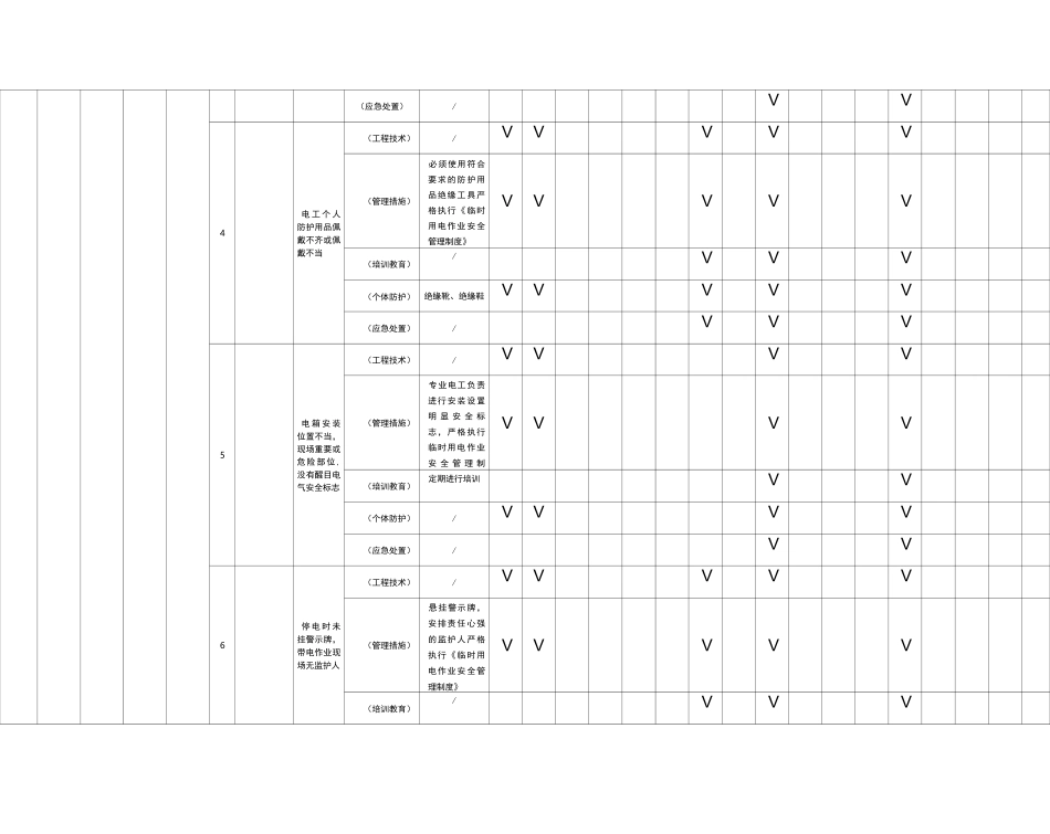 临时用电作业现场隐患排查治理清单_第2页