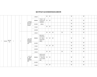 临时用电作业现场隐患排查治理清单