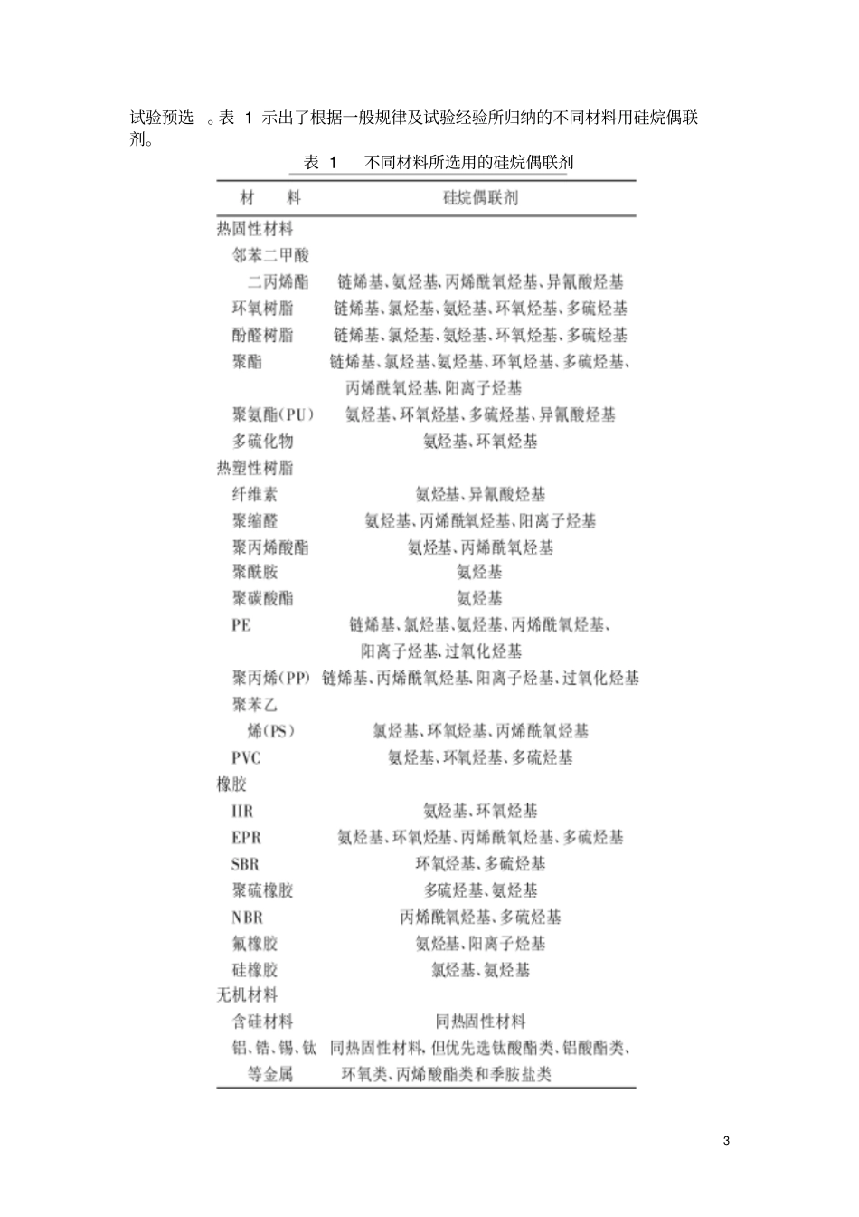 偶联剂的研究进程剖析_第3页