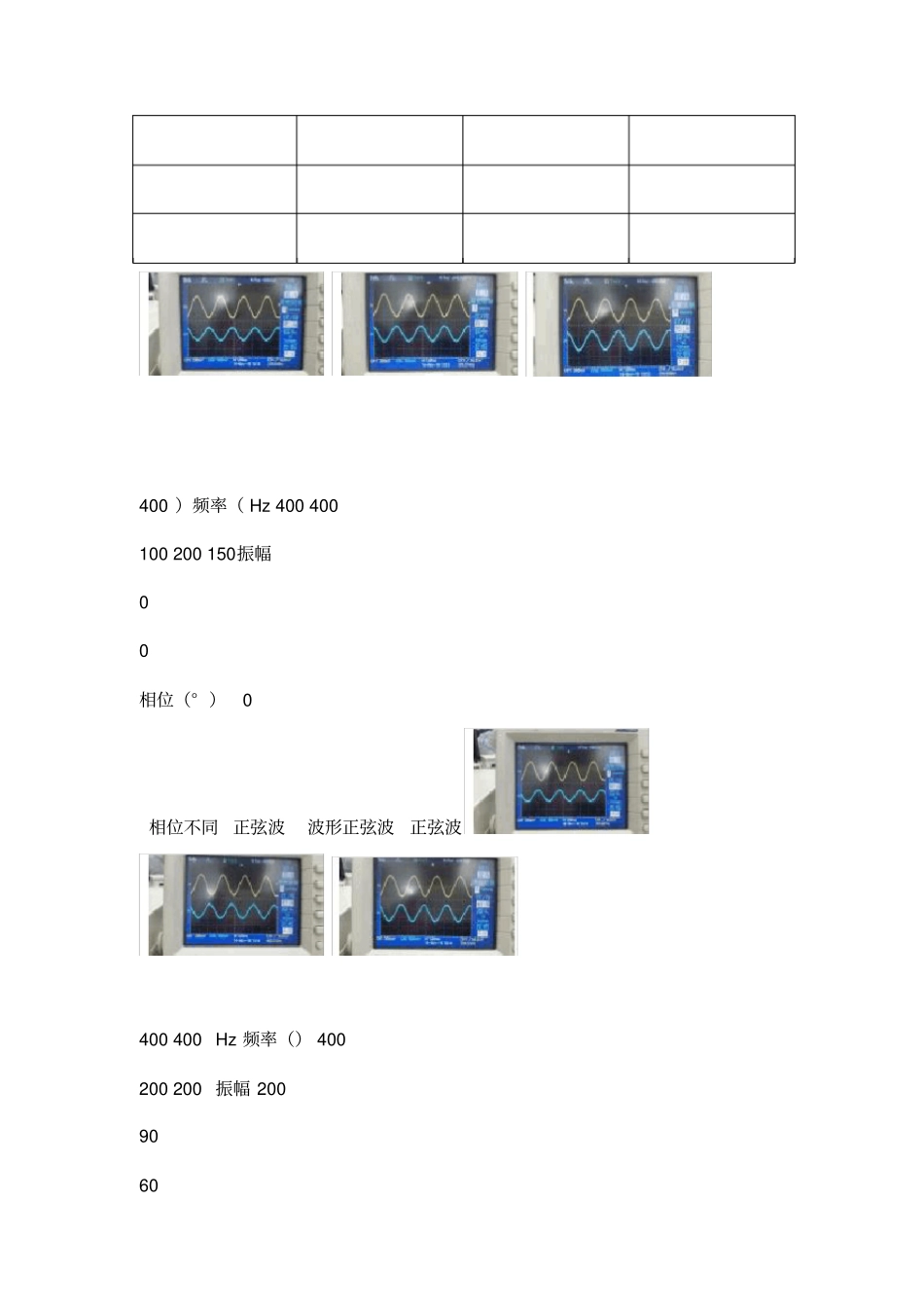 傅立叶综合器组合试验_第2页