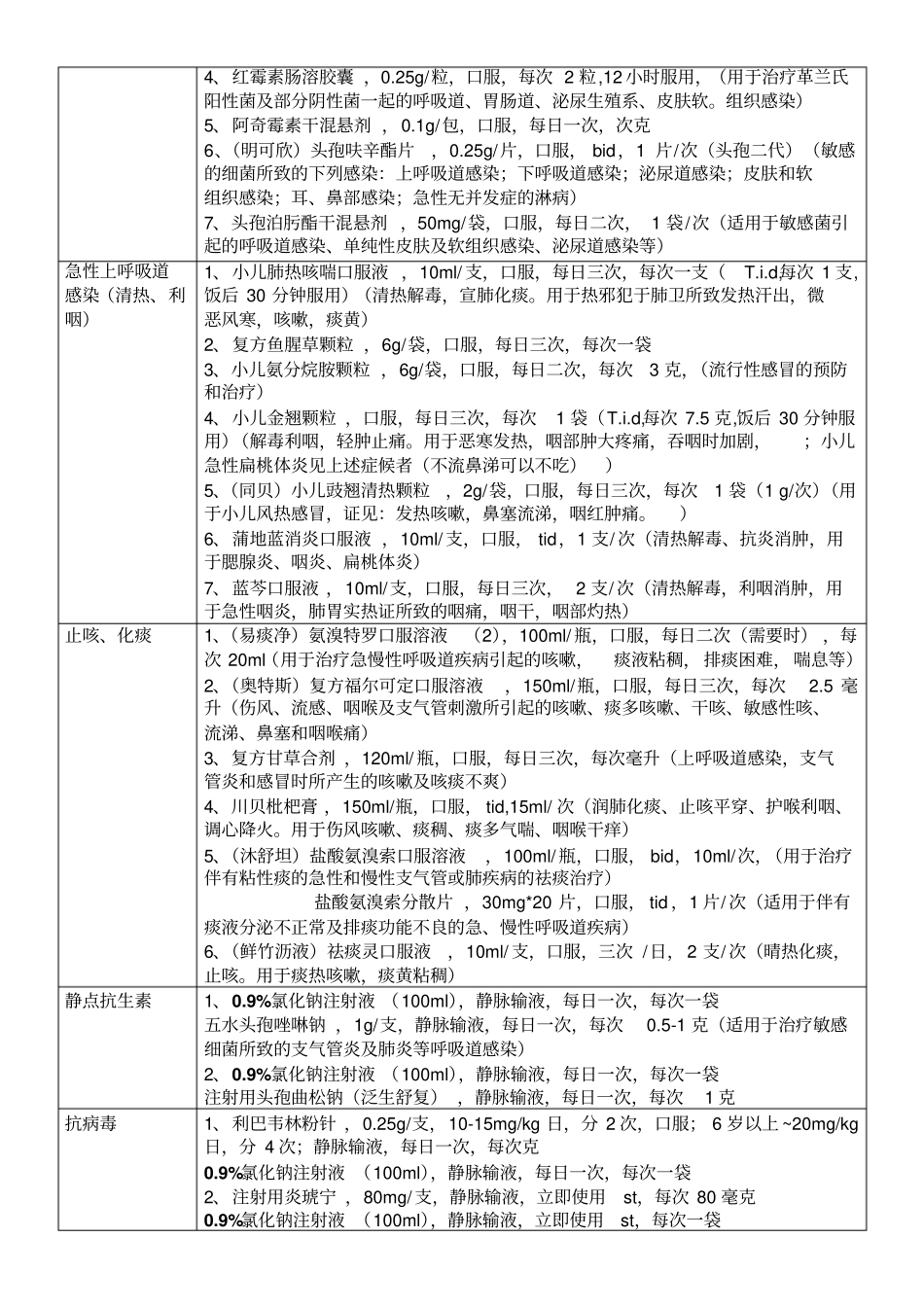 儿科常用药物处方整理_第2页
