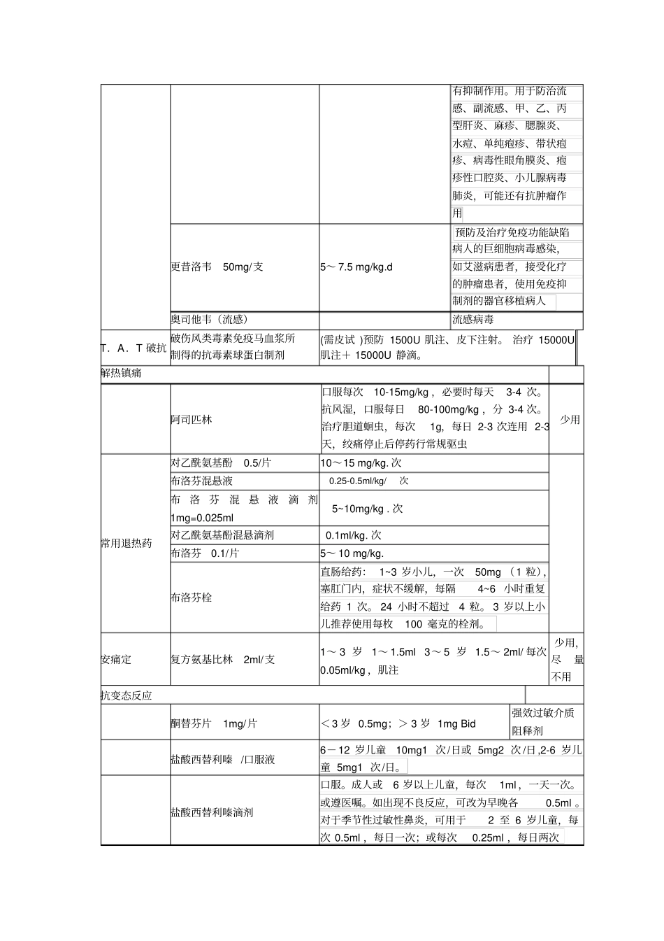 儿科常用药物整理_第3页