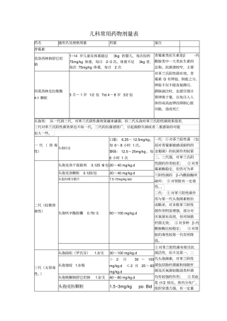 儿科常用药物整理