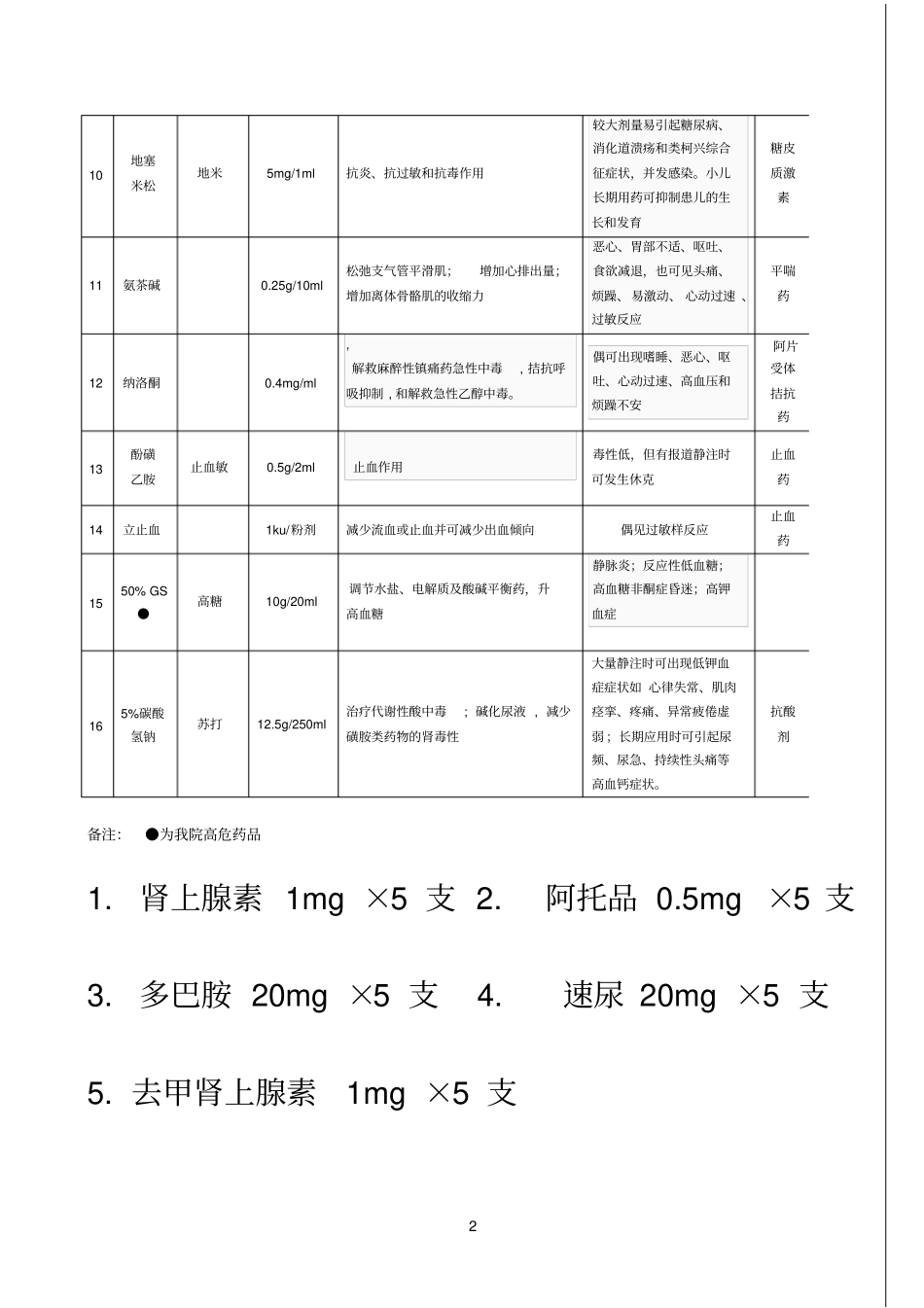 儿科抢救药品知识_第2页