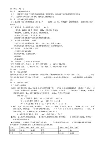 儿科学复习资料