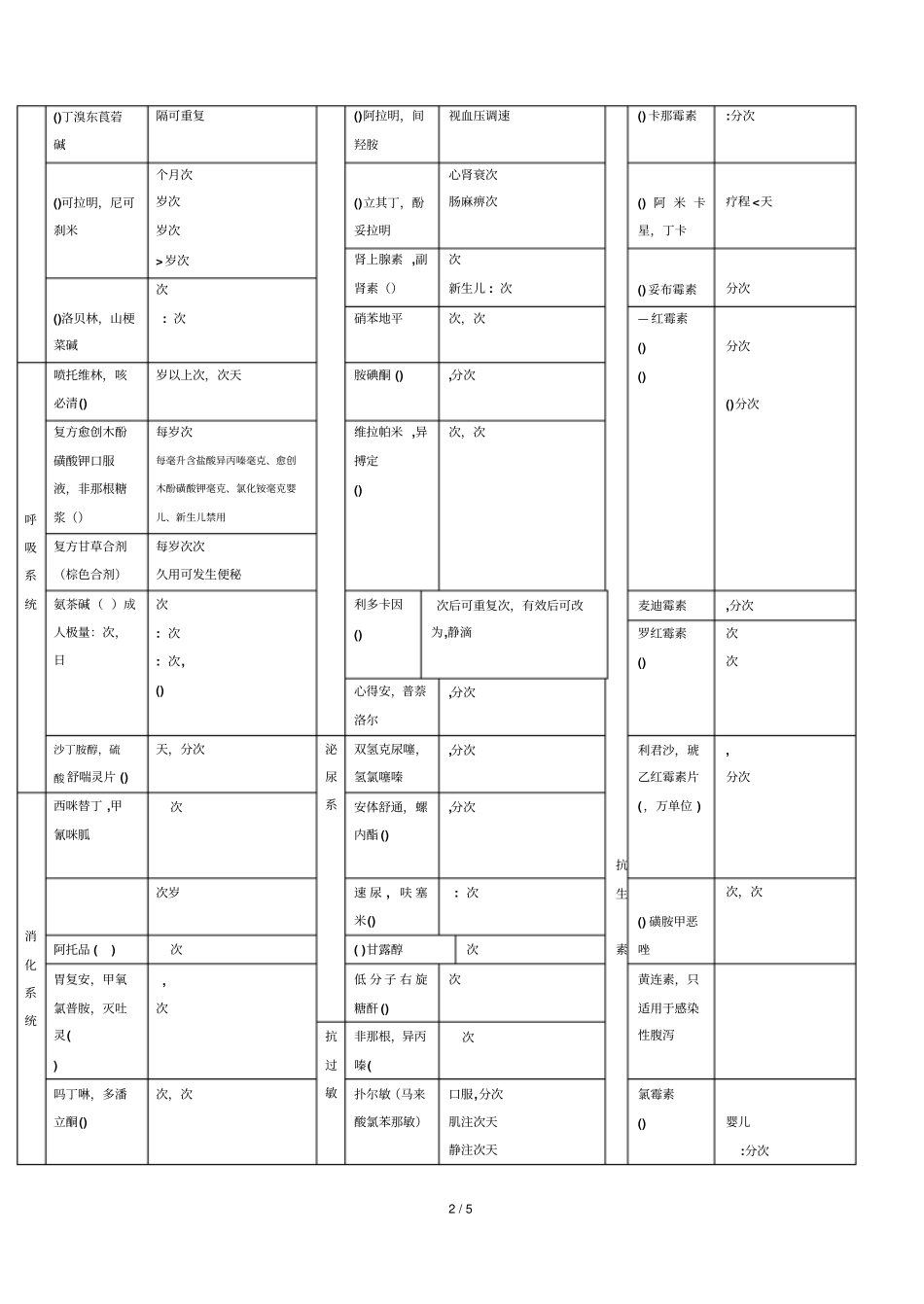 儿童常用药物剂量表_第2页