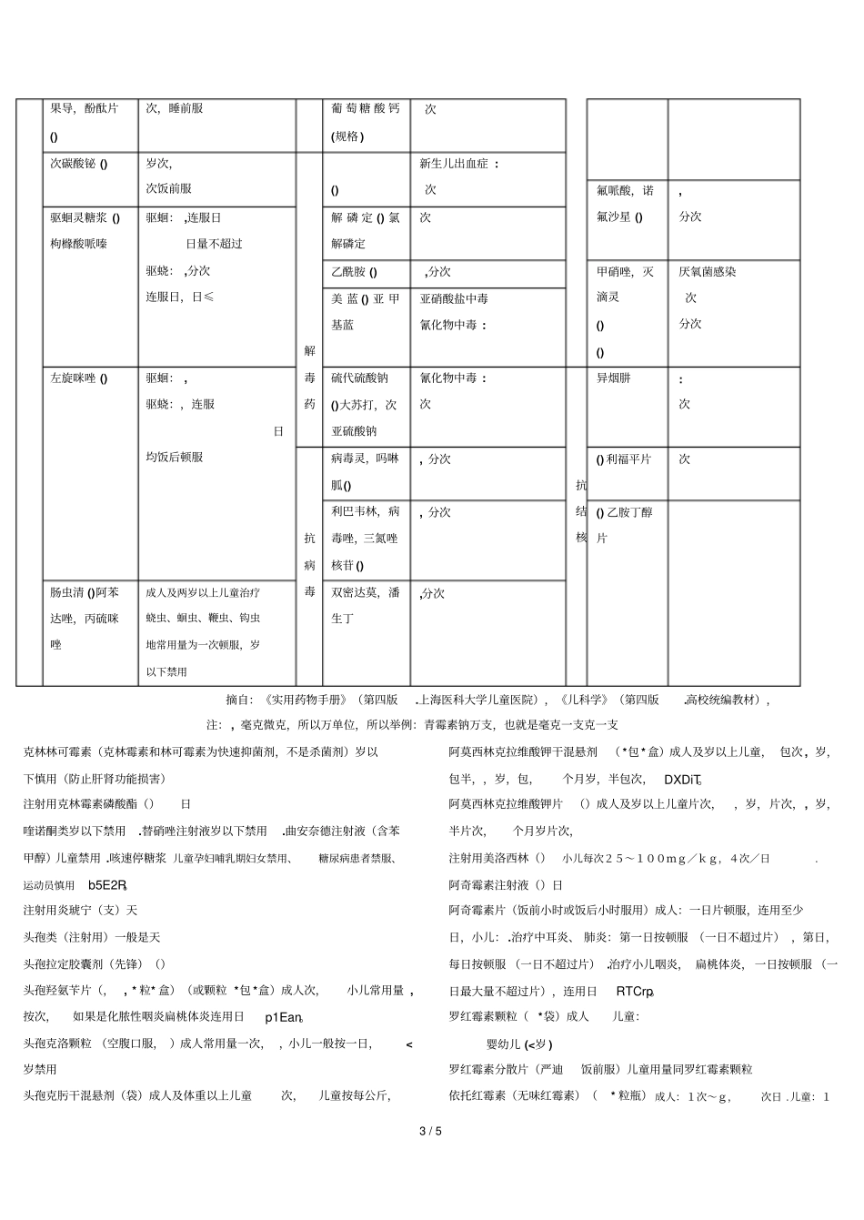 儿童常用药物剂量表_第3页