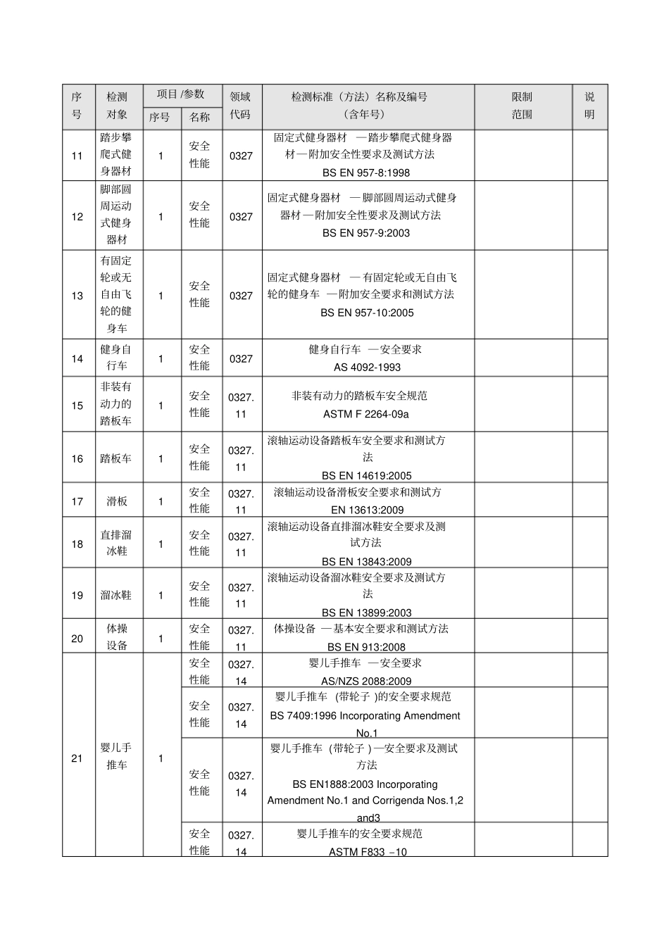 儿童塑料玩具儿童座椅婴儿手推车检测标准一一_第2页