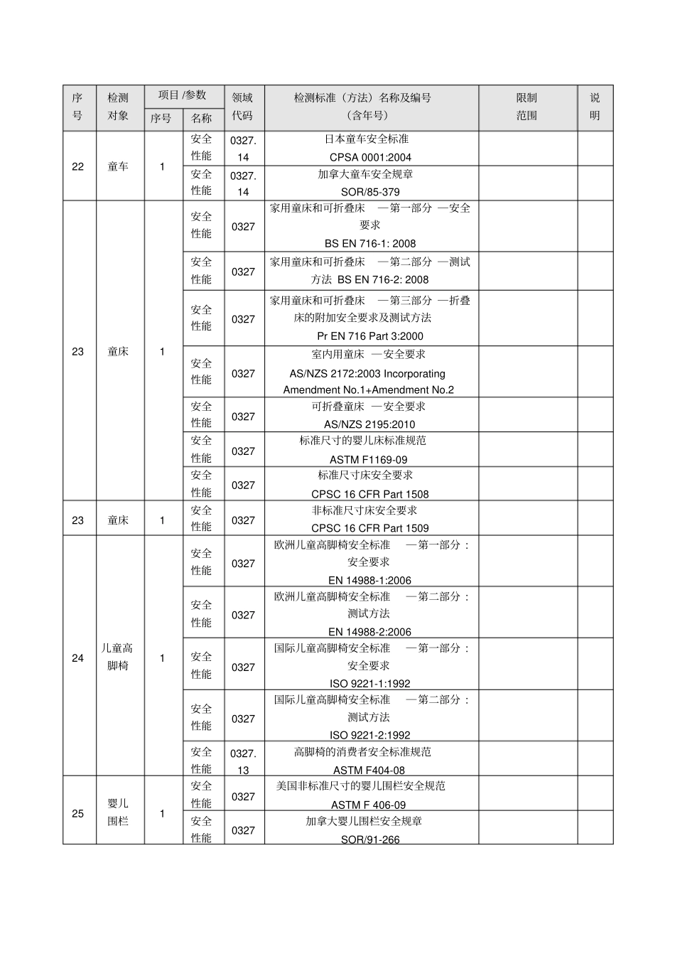 儿童塑料玩具儿童座椅婴儿手推车检测标准一一_第3页