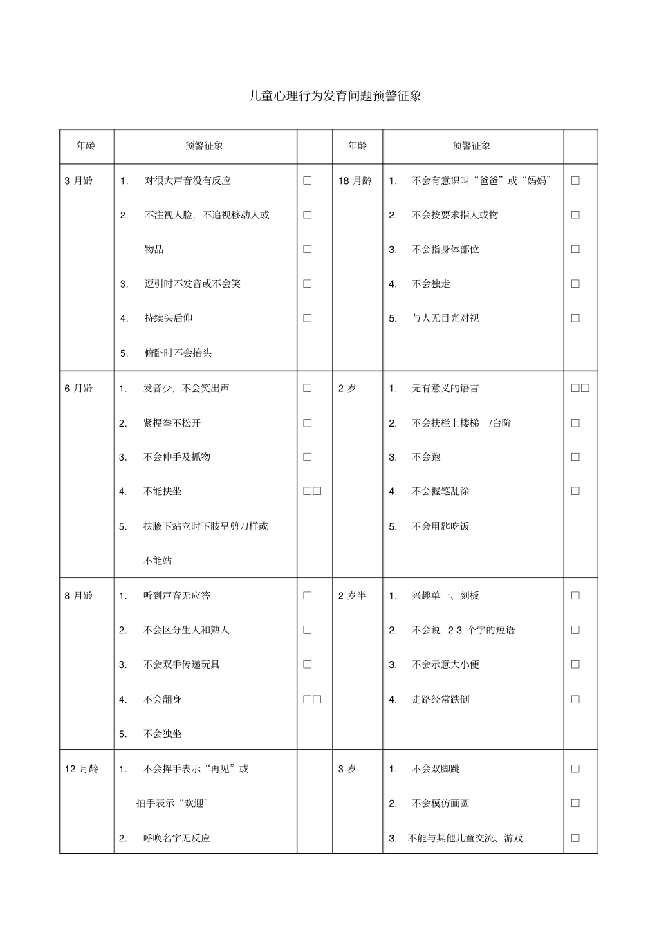 儿童心理行为发育问题预警征象_第1页