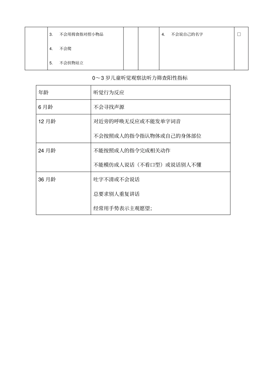 儿童心理行为发育问题预警征象_第2页