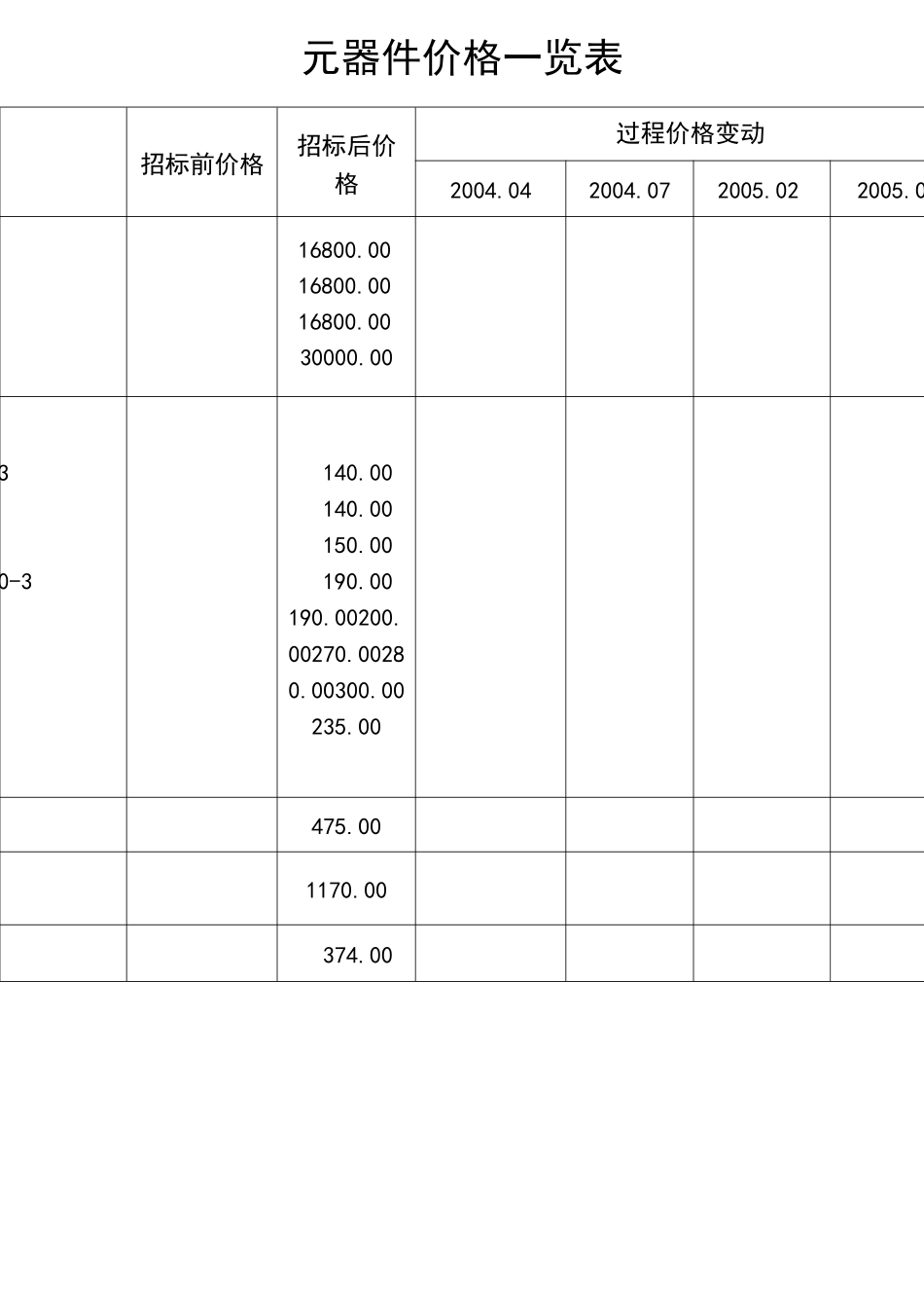 电器元器件价格一览表_第2页