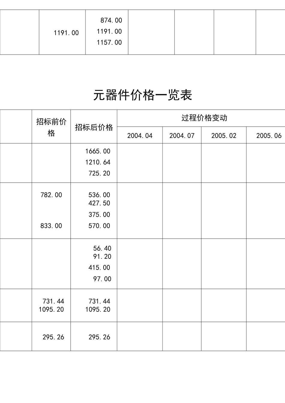 电器元器件价格一览表_第3页