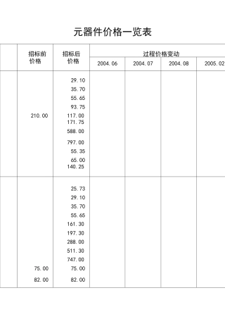 电器元器件价格一览表