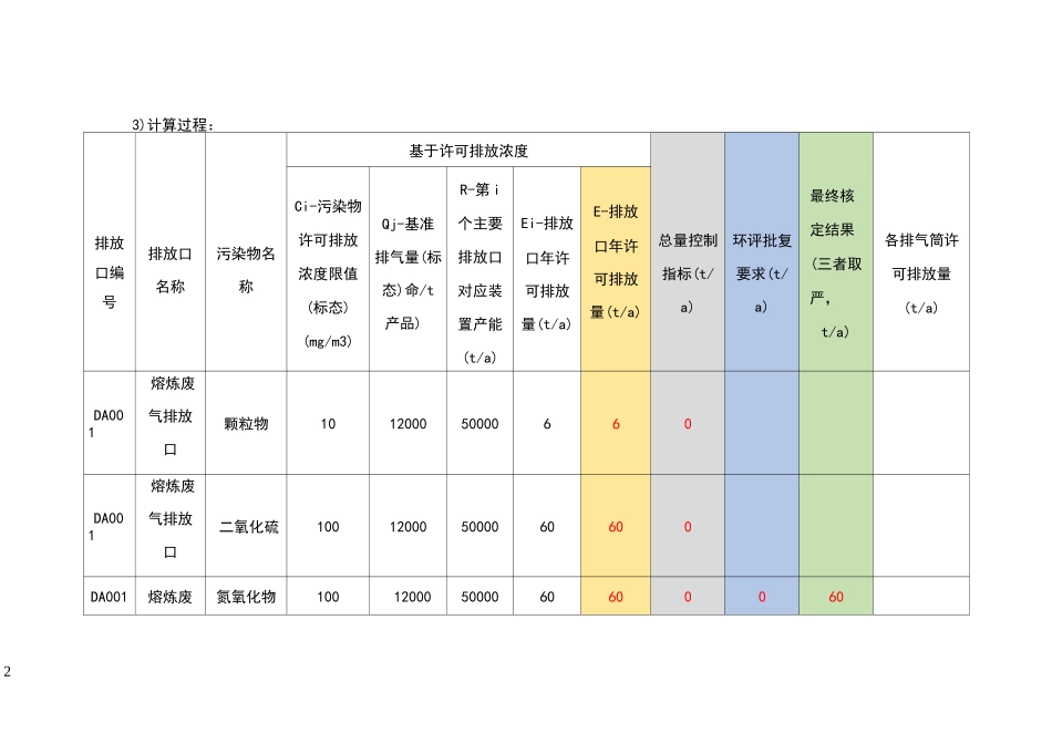 排污许可排放量计算过程模板_第2页