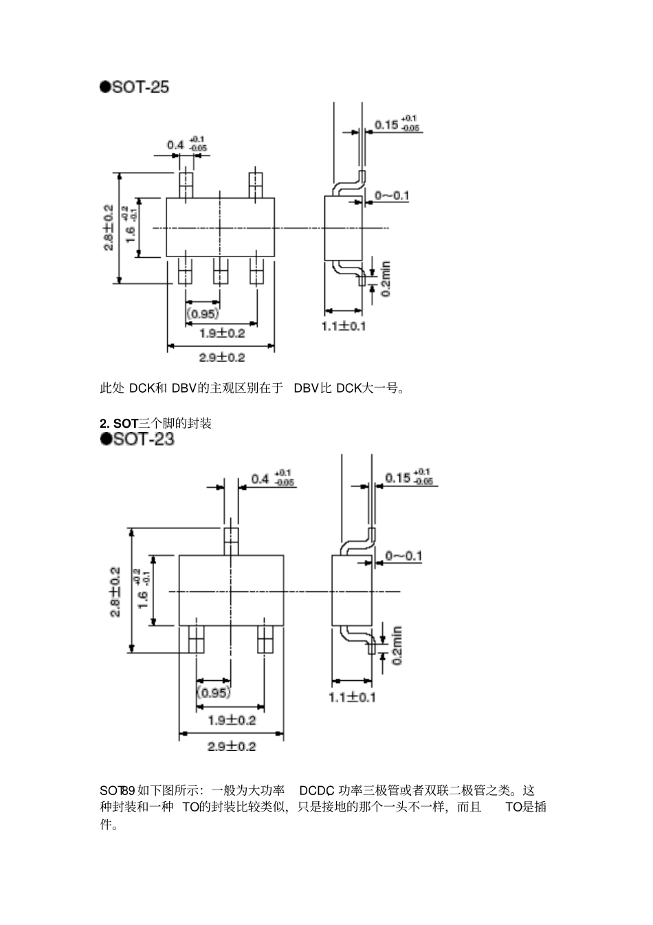 元件封装种类及辨识要点_第3页