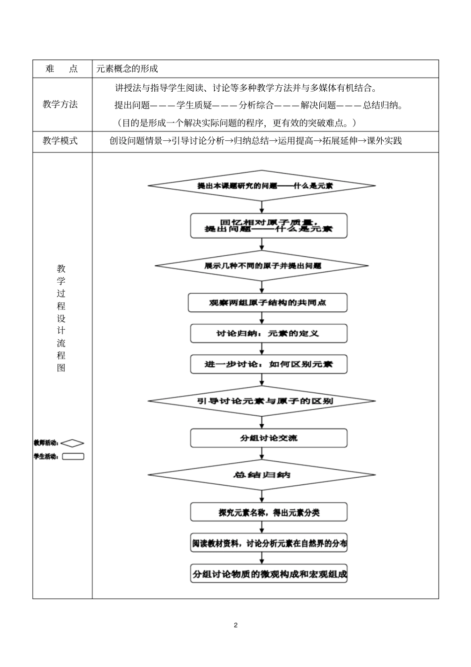 元素教学设计_第2页