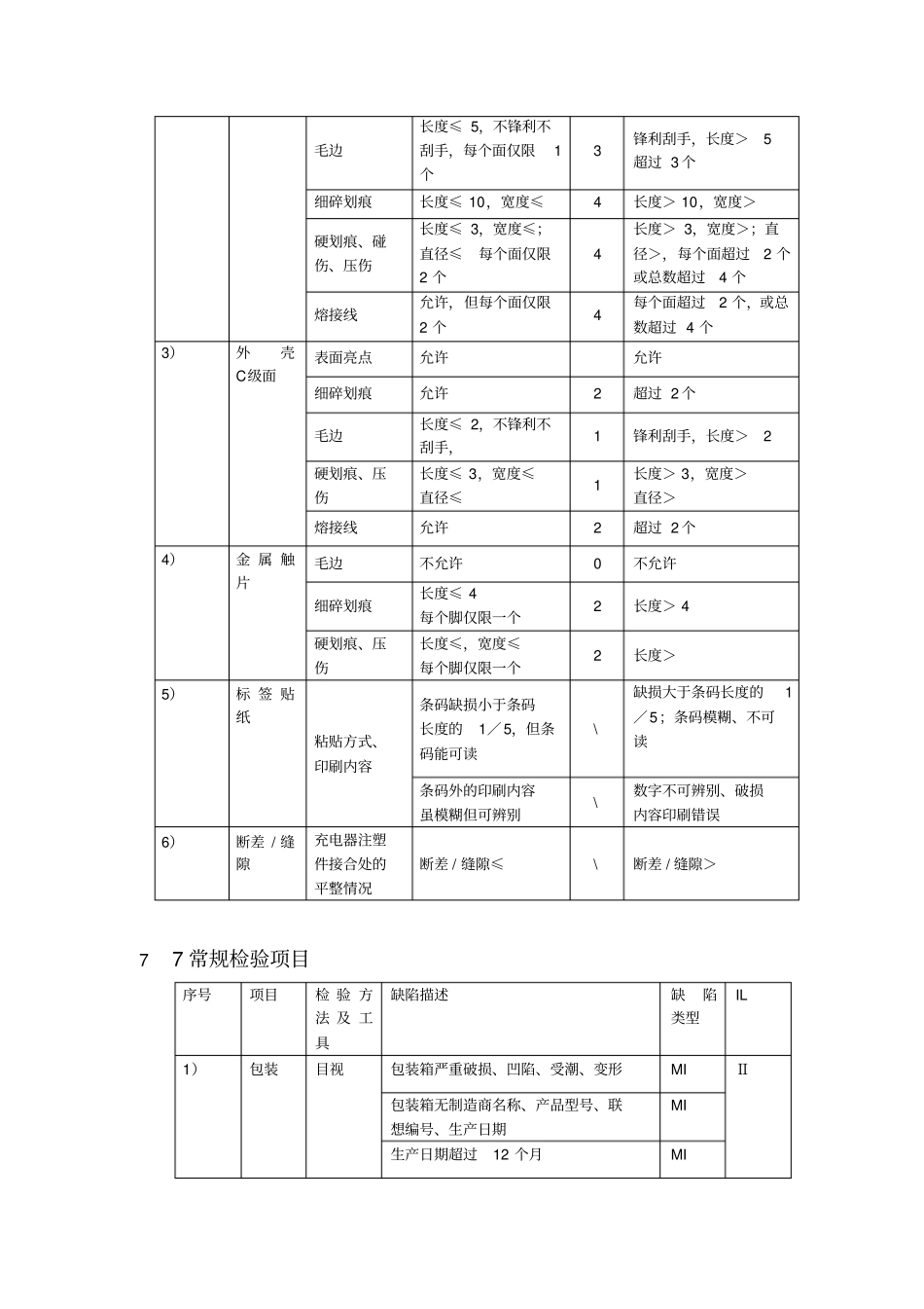 充电器质量验收标准V2_第3页