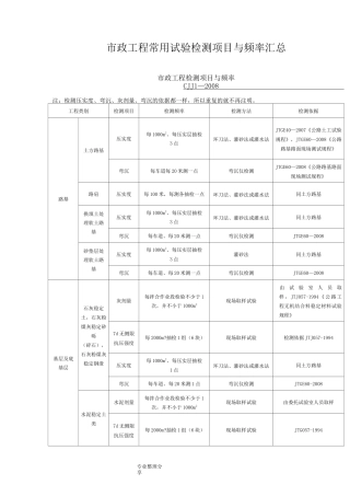 市政工程常用试验检测项目及频率汇总