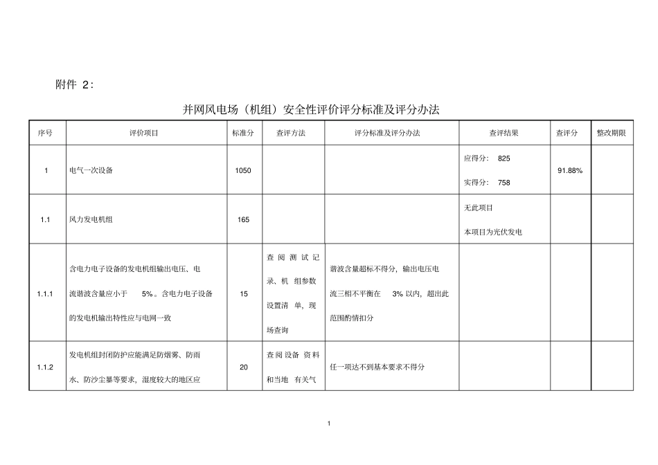 光伏电站安全性评价查评表讲解_第1页
