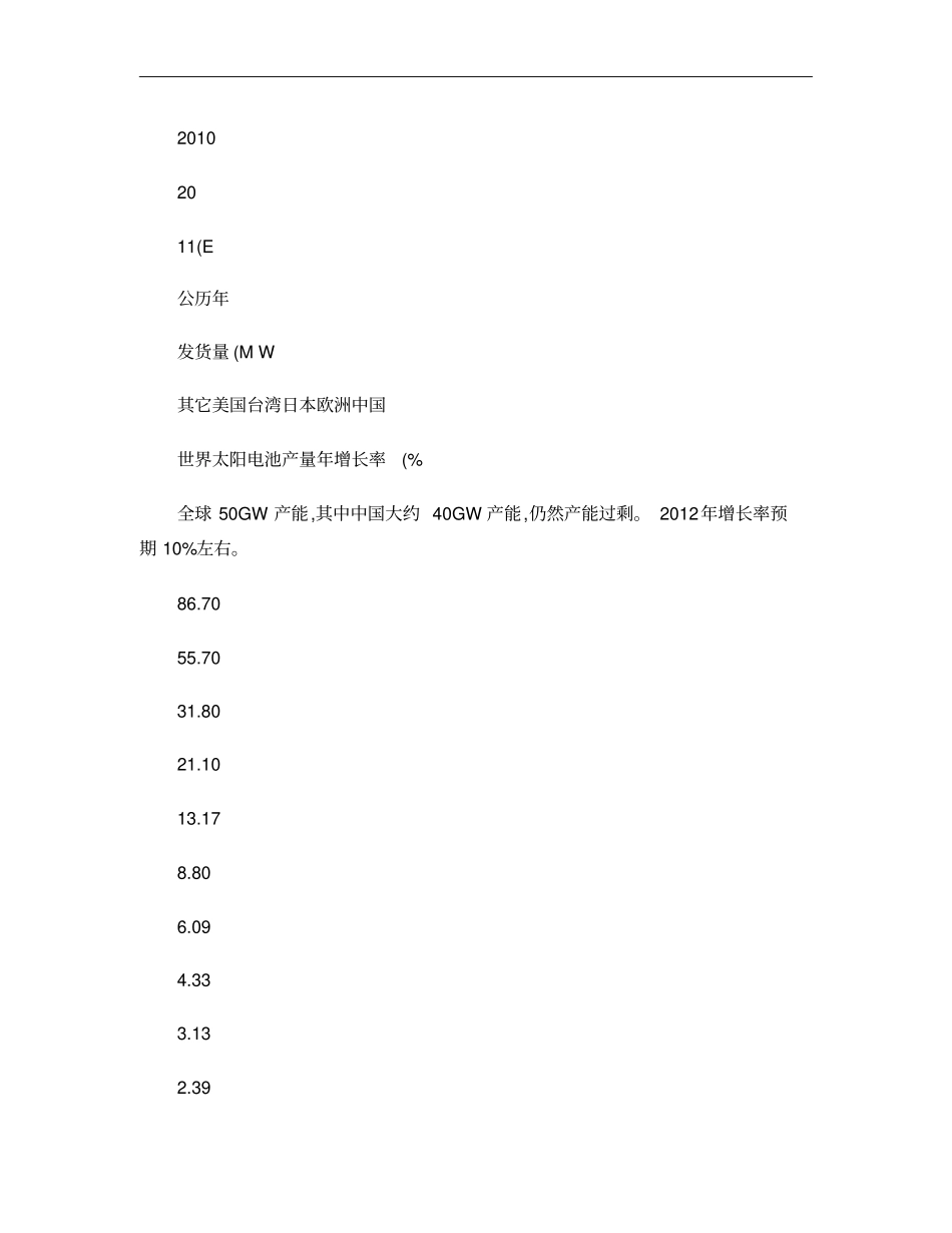 光伏电站建设及相关政策――王斯成概要_第3页