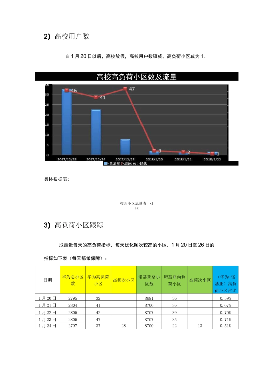 高负荷小区优化V2_第2页