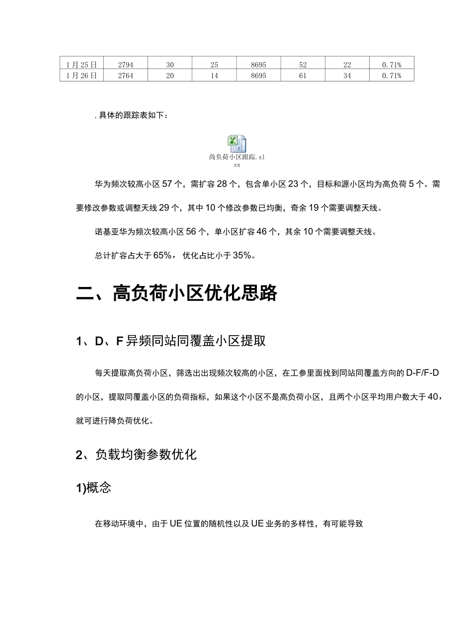 高负荷小区优化V2_第3页