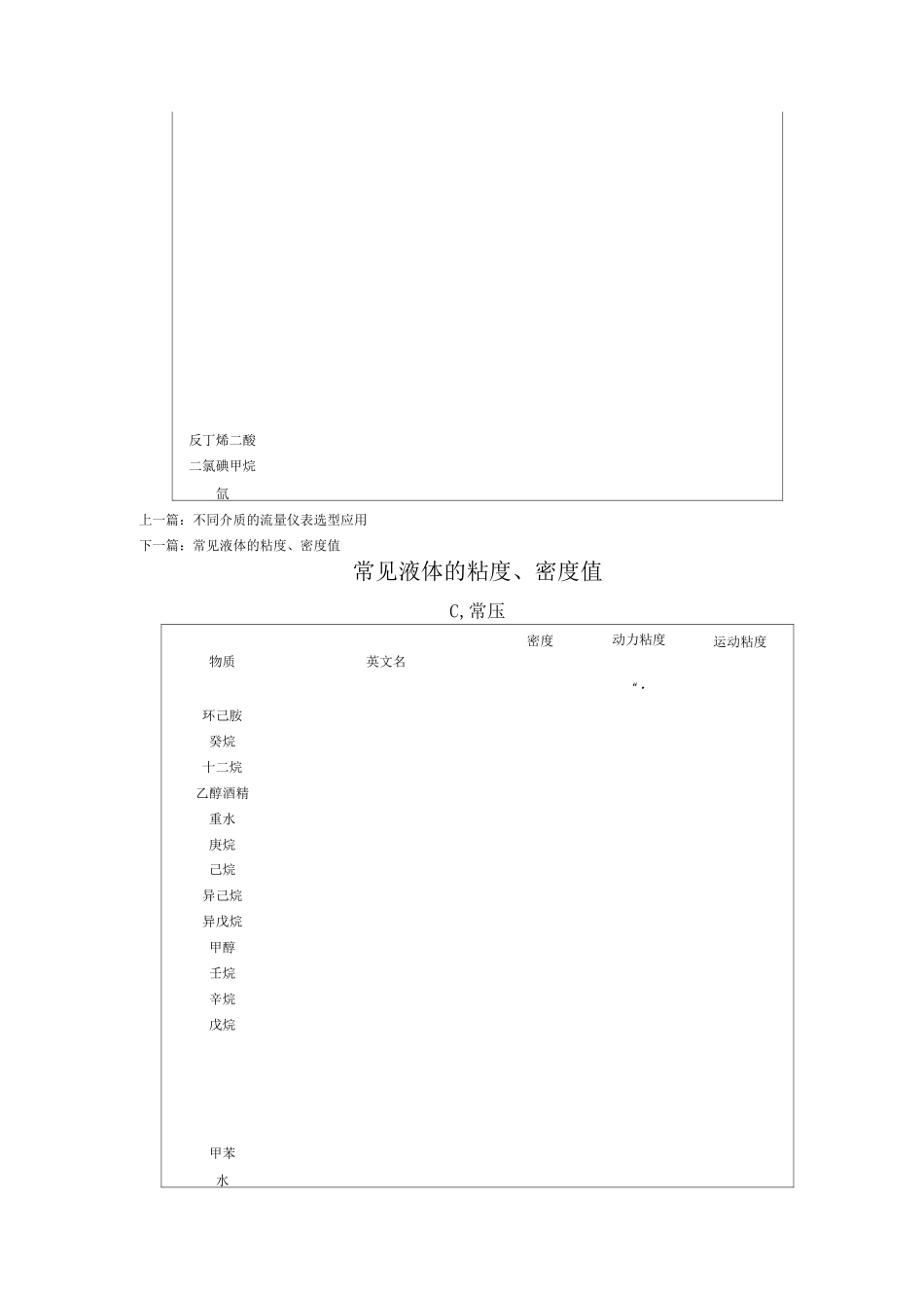 常见气体的粘度、密度值_第2页